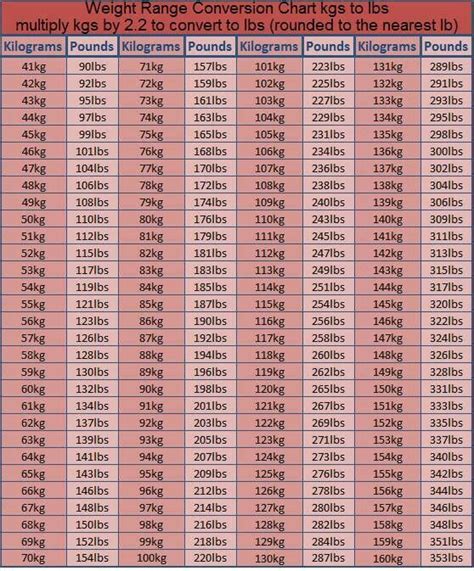 2019 lbs in kg.